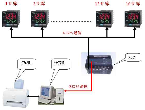 掌握PLC比例阀控制器的工作原理与技术应用