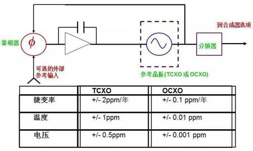 掌握PLC比例阀控制器的工作原理与技术应用