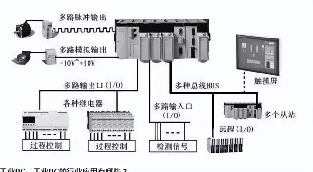 河南PLC控制器市场分析及优质品牌推荐