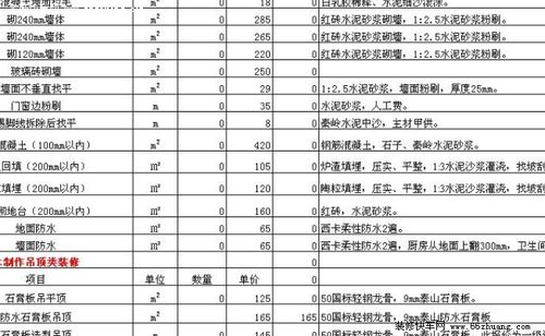 国内五金厂家报价明细