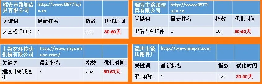 荆州网站关键词优化多少钱？全面解析影响因素及价格区间