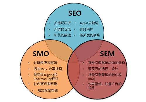 荆州网站关键词优化多少钱？全面解析影响因素及价格区间