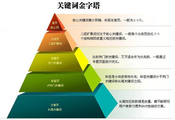 掌握SEO技巧，重塑呼和浩特百度关键词优化策略