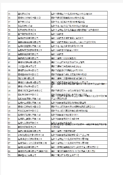 福建优质五金加工厂家地址一览表