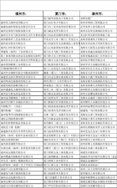 福建优质五金加工厂家地址一览表