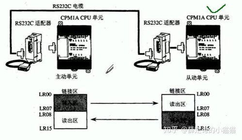 PLC控制器的功能及应用概述