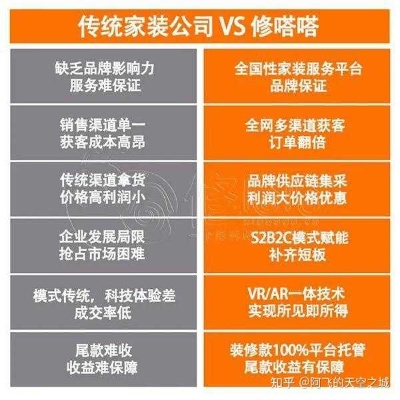 装修接单最多公司加盟，揭开成功背后的神秘面纱