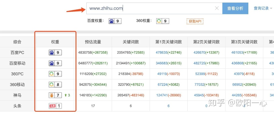 如何对家用电器进行关键词优化维护？