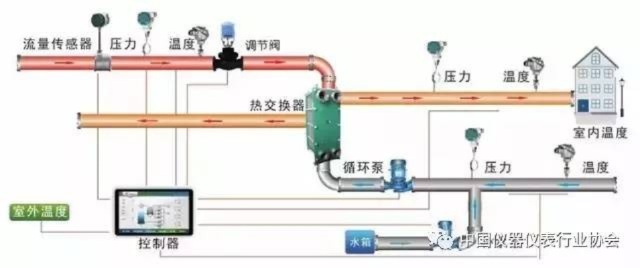 掌握核心技术，PLC控制器与压力变送器的完美结合