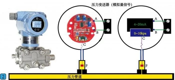 掌握核心技术，PLC控制器与压力变送器的完美结合