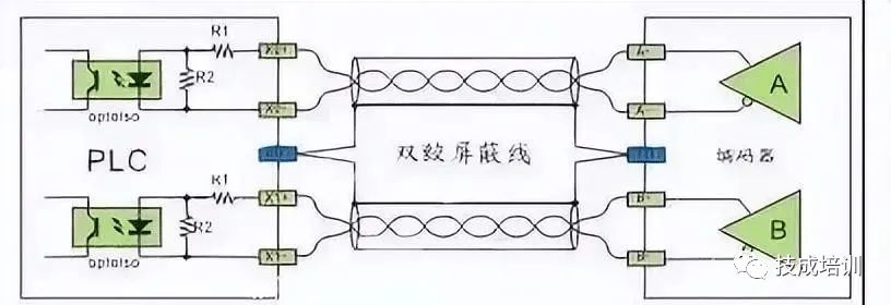 掌握核心技术，PLC控制器与压力变送器的完美结合