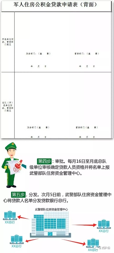 军人的公积金怎么查？掌握这些方法轻松查询