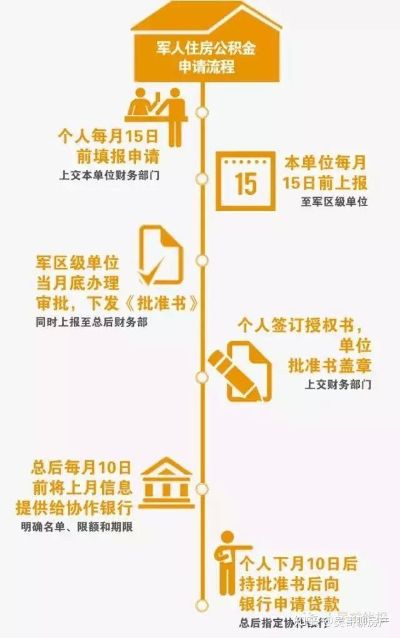 军人的公积金怎么查？掌握这些方法轻松查询