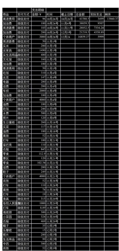 酒店查消费记录，消费明细一目了然