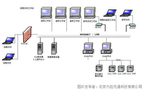 智能装备助理水文应急监测