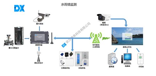 智能装备助理水文应急监测