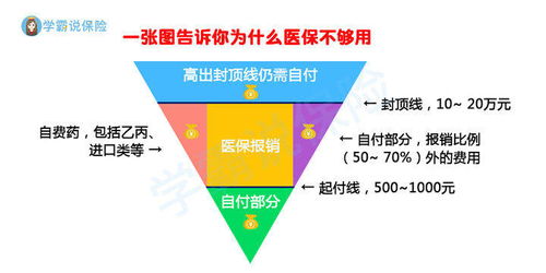 医保医院怎么报销？