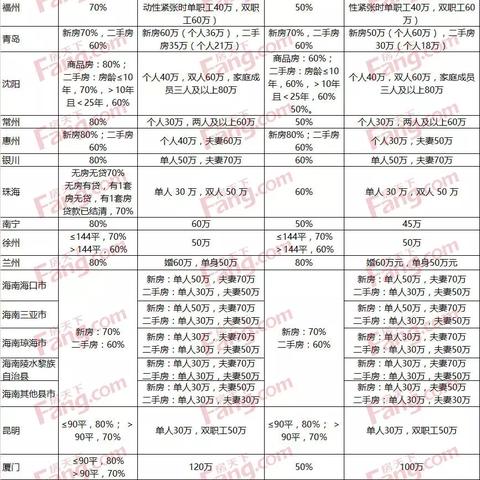 公积金贷款怎么算的？详解贷款额度、利率和还款方式等关键因素