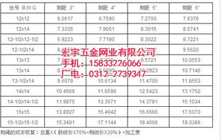 番禺五金厂家地址查询