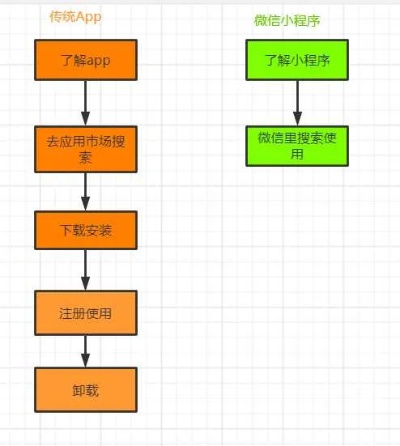 微信小程序抓链接，深度解析与实践指南