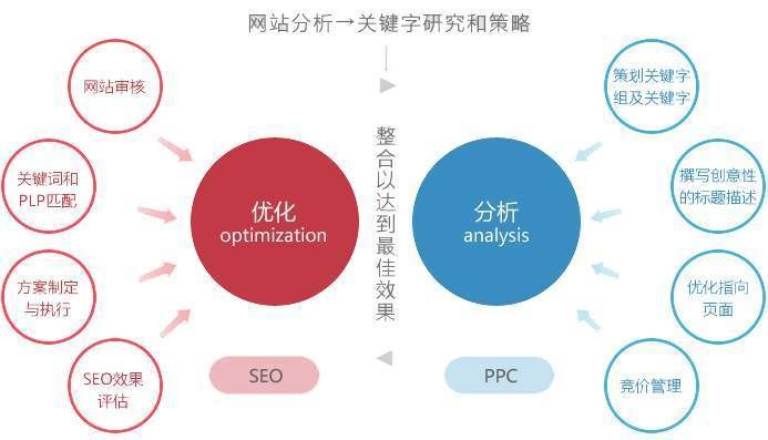 吉林手机关键词优化工具，提升企业品牌曝光度与竞争力的利器