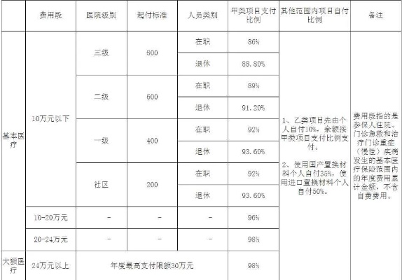 医保看病怎么报销？