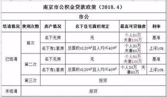 苏州市住房公积金提取全攻略，条件、流程、申请材料一网打尽