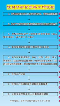 苏州市住房公积金提取全攻略，条件、流程、申请材料一网打尽