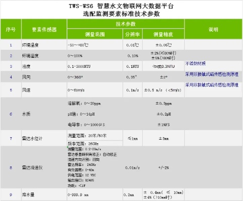 水文监测系统检验报告编号，XXXXXX