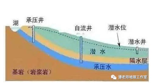 水文地下水监测中心，守护地球水资源的重要力量