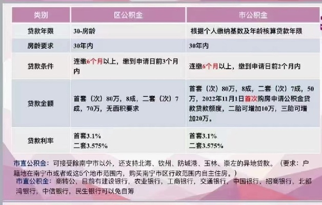 探索住房公积金，自我缴纳的全面指南