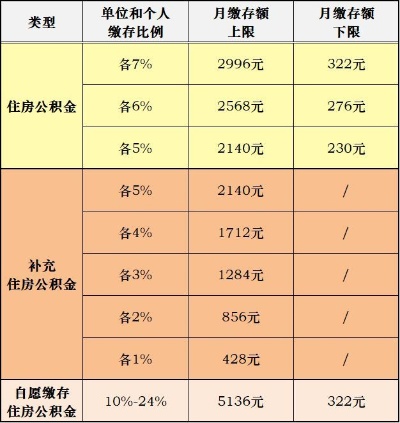 探索住房公积金，自我缴纳的全面指南