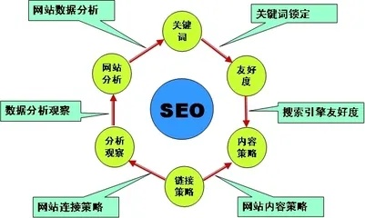 大中型网站的关键词优化策略与实战应用