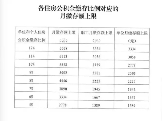 公积金是怎么回事，详解职工住房公积金政策及使用方法