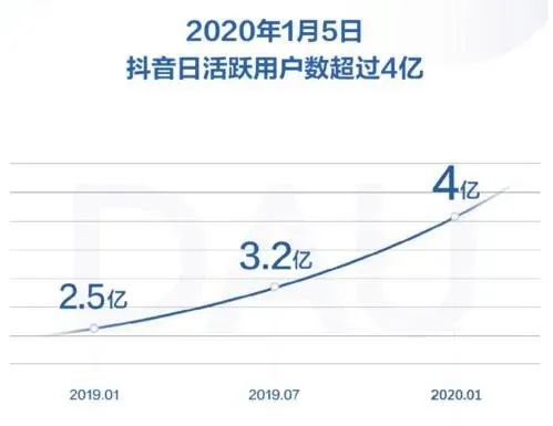 抖音月付5000套出来多少？揭秘抖音月付消费内幕