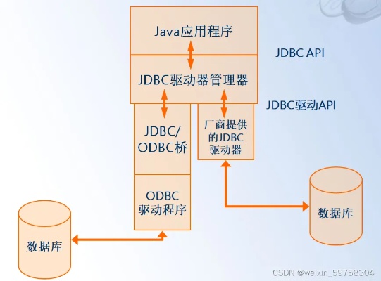 微信小程序如何使用JDBC进行数据库操作