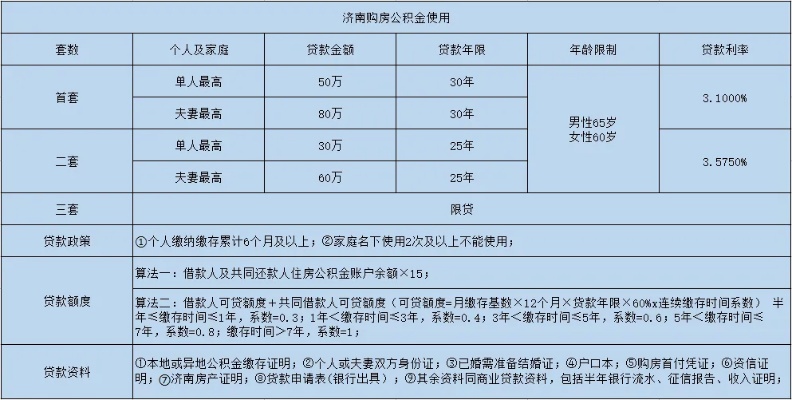 如何购买住房公积金，一份详细指南