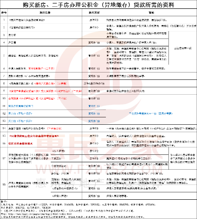 如何购买住房公积金，一份详细指南