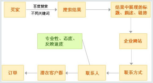 贵阳优质关键词优化，提升企业品牌知名度的关键策略