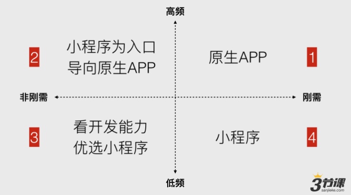 百度小程序demo，探索智能小程序的魅力