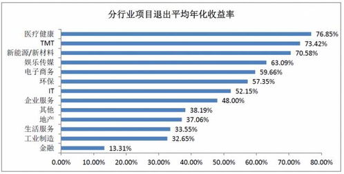 齐家网装修加盟费，投资成本与回报分析