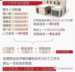 齐家网装修加盟费，投资成本与回报分析