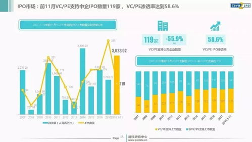 齐家网装修加盟费，投资成本与回报分析