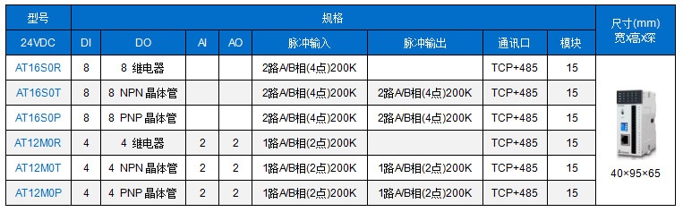 探究海东PLC控制器的价格区间与性价比分析