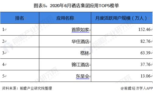 酒店记录互查，保障行业透明与合规