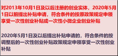 农村创业新思路，补贴助力下的投资热点