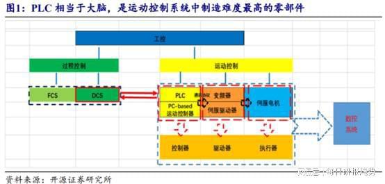 辽宁工业PLC控制器代理，选择专业代理商的三大优势