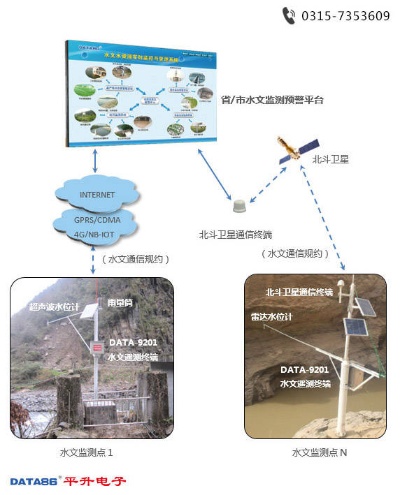 水文气象监测方法