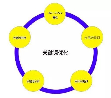 深度解析杏花岭区，不限关键词优化的关键与策略