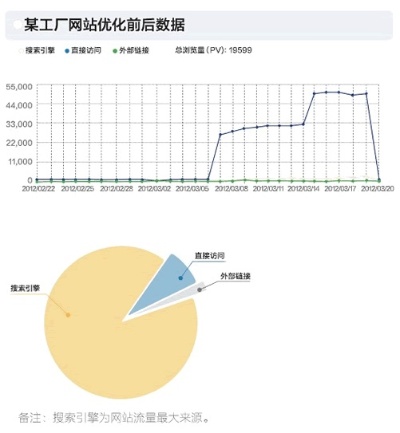 深度解析杏花岭区，不限关键词优化的关键与策略